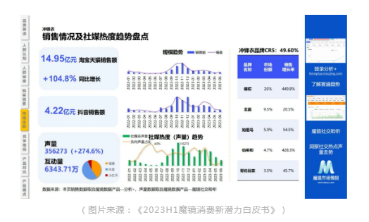 風口上的衝鋒衣究竟能不能實現可（kě）持續？