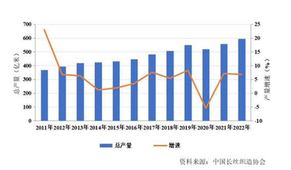 紡機風生水起（qǐ），紡織卻卷的越來越嚴重