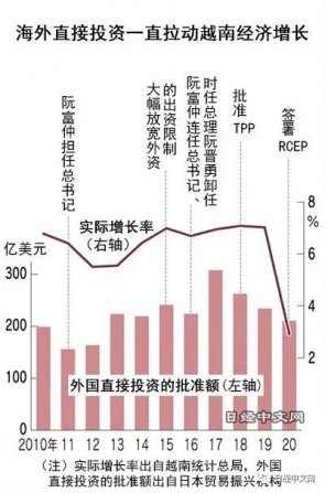 越南製造業的老路（lù）還能走多久？