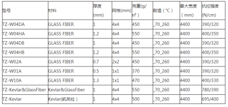 工業自動化輸（shū）送帶：不鏽（xiù）鋼輸送帶；鐵氟龍網狀輸送帶